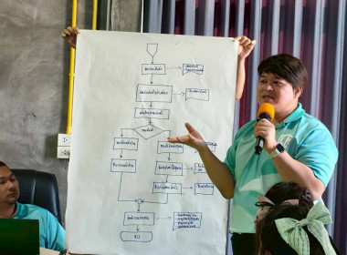 ประชุมเชิงปฏิบัติการ ‘การติดตามการขับเคลื่อนกิจกรรม ... พารามิเตอร์รูปภาพ 6