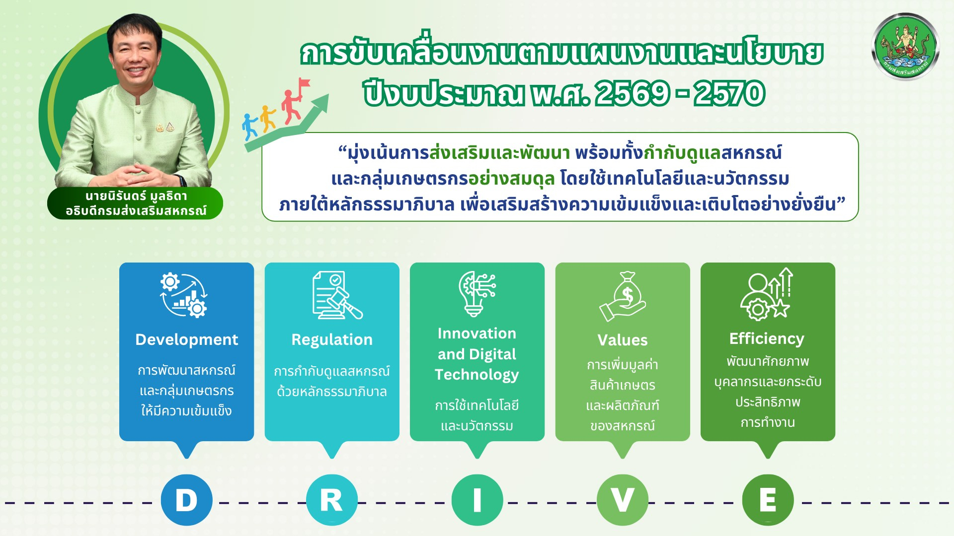 การขับเคลื่อนงานตามแผนงานและนโยบาย ปีงบประมาณ พ.ศ.2569 - 2570